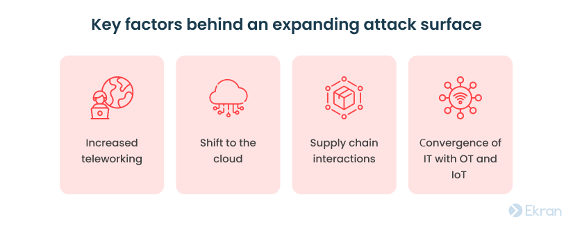 Key factors behind an expanding attack surface