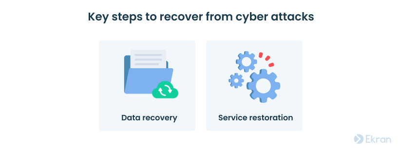 Key steps to recover from cyber attacks