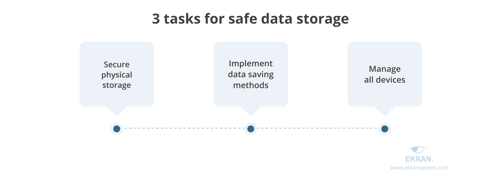 tasks for safe data storage