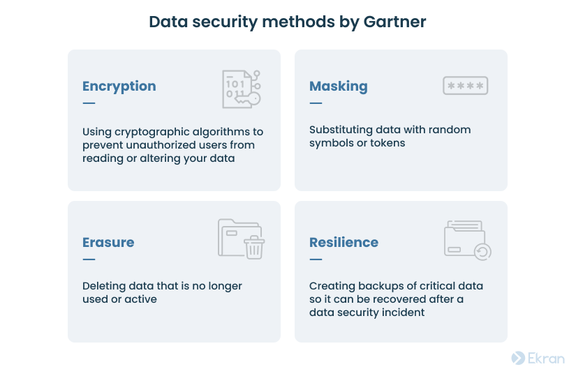 Data security methods by Gartner