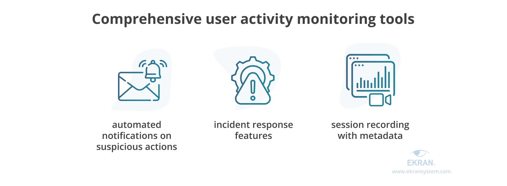 user activity monitoring tools