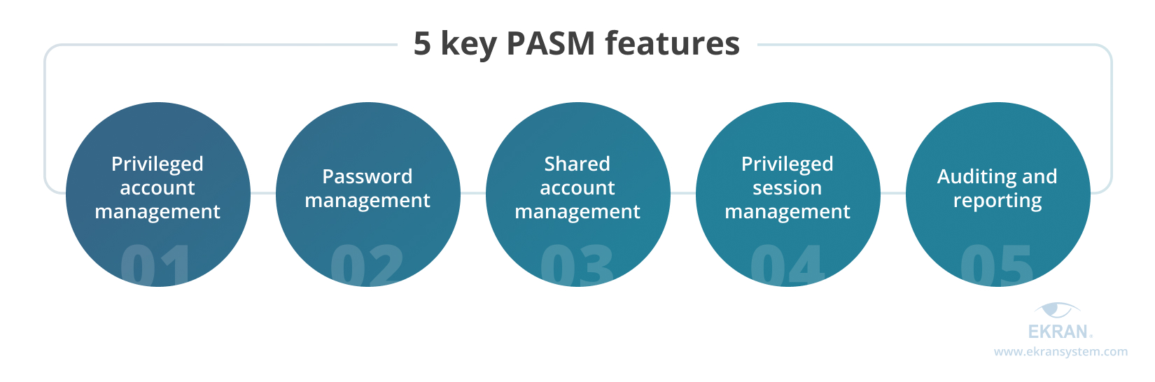 key PASM features