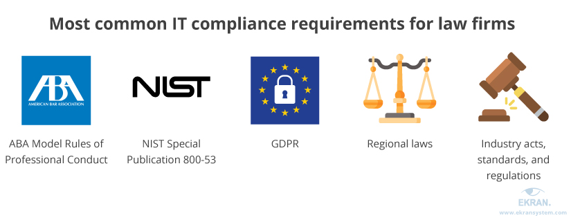 Most common IT compliance requirements for law firms