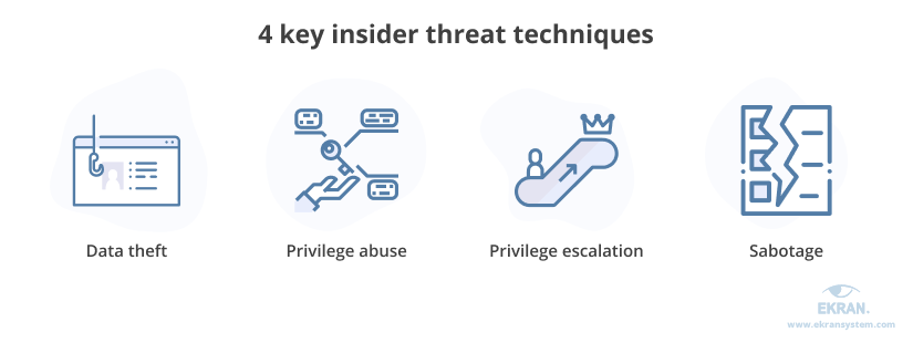 4 key insider threat techniques