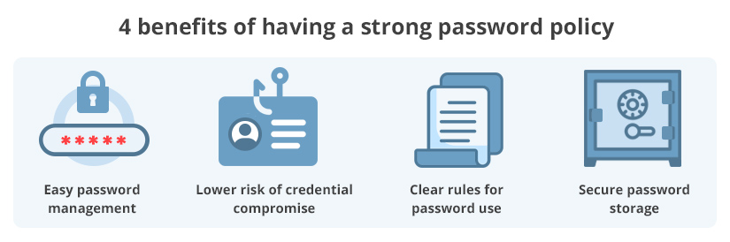 Password policy benefits