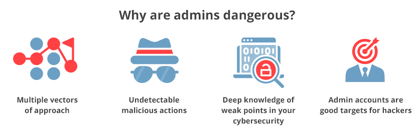 Why are admins dangerous?
