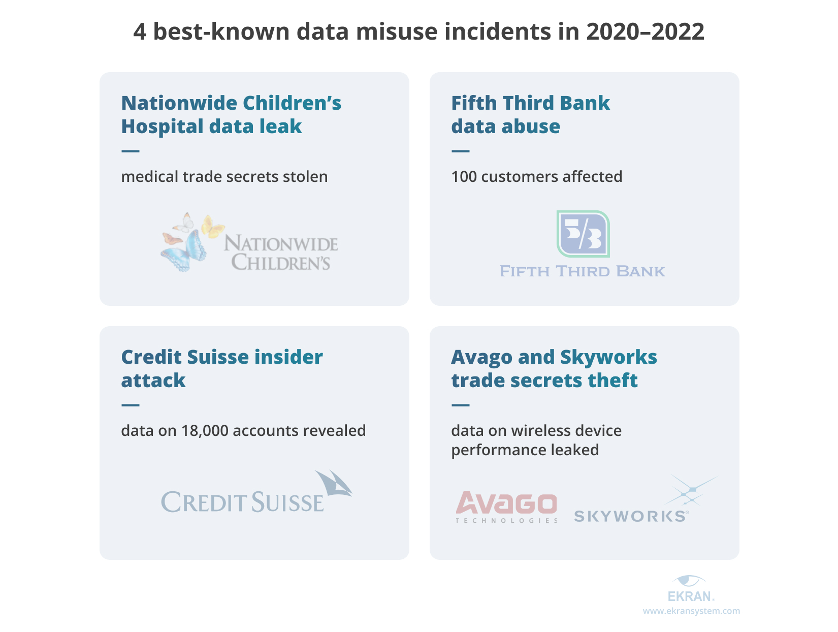 data misuse incidents in 2020–2022