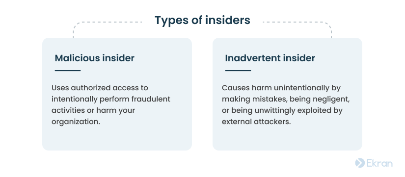 Types of insiders