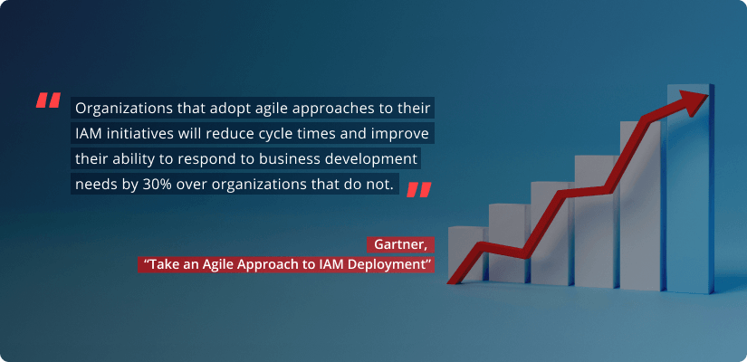 Organizations that adopt agile approaches to their IAM initiatives will reduce cycle times and improve their ability to respond to business development needs by 30% over organizations that do not.