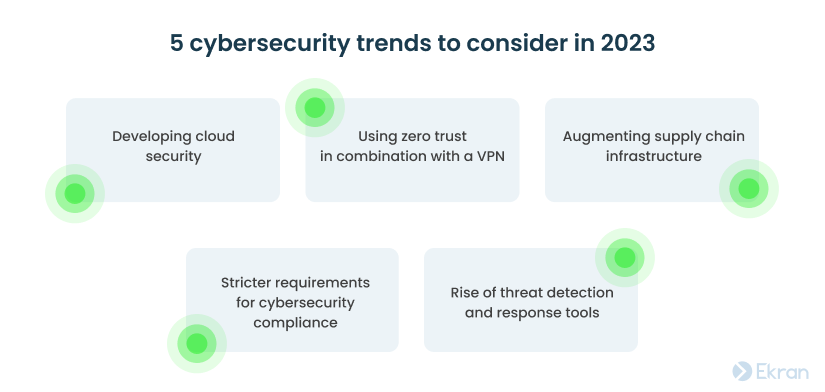 5 cybersecurity trends to consider in 2023