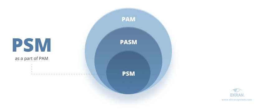 PSM inside PASM and PAM
