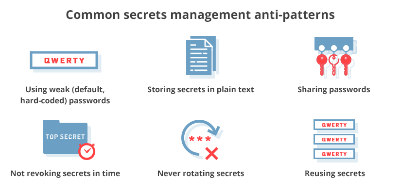 Secrets management anti-patterns
