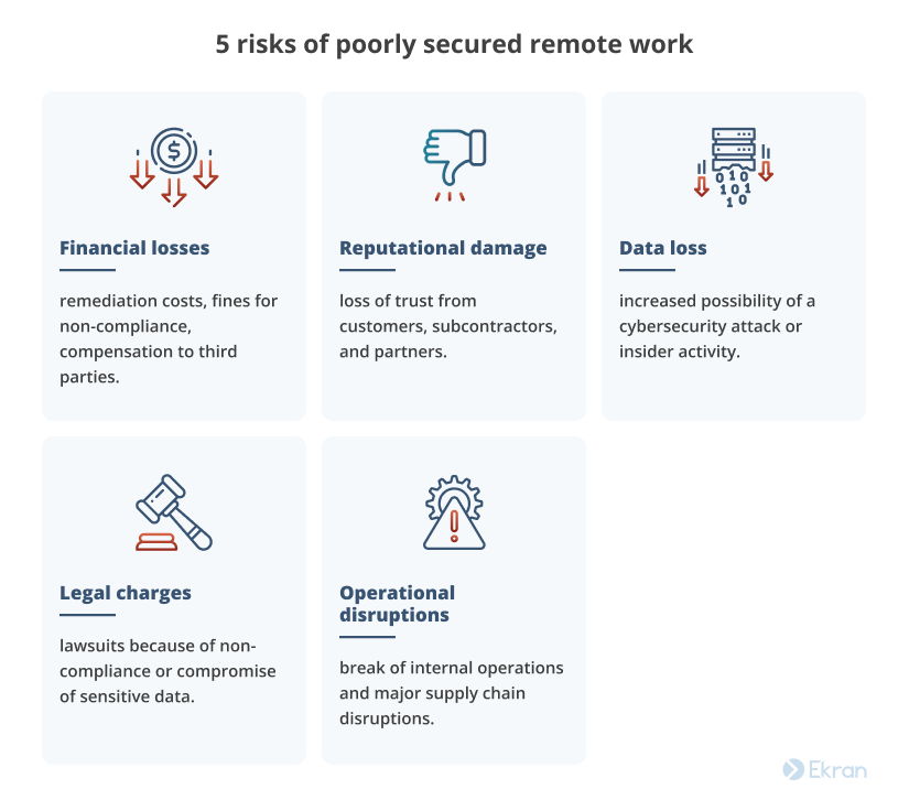 5 risks of poorly secured remote work