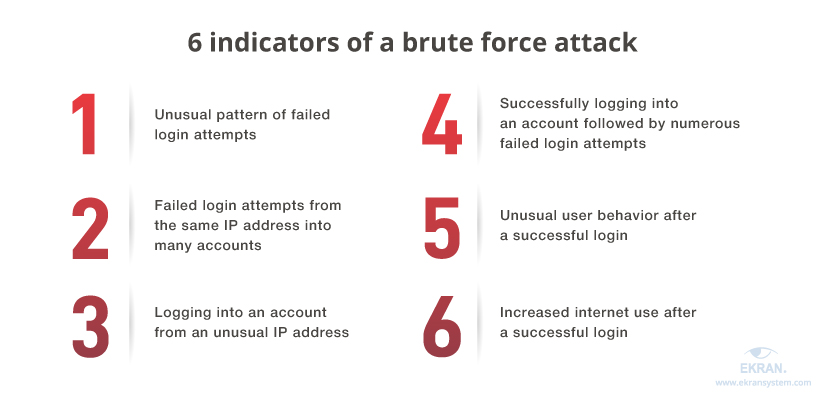 6 indicators of a brute force attack