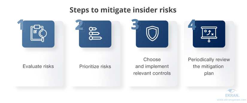 Steps to mitigate insider risks