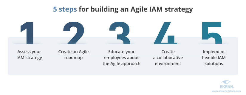 5 steps for building an Agile IAM strategy