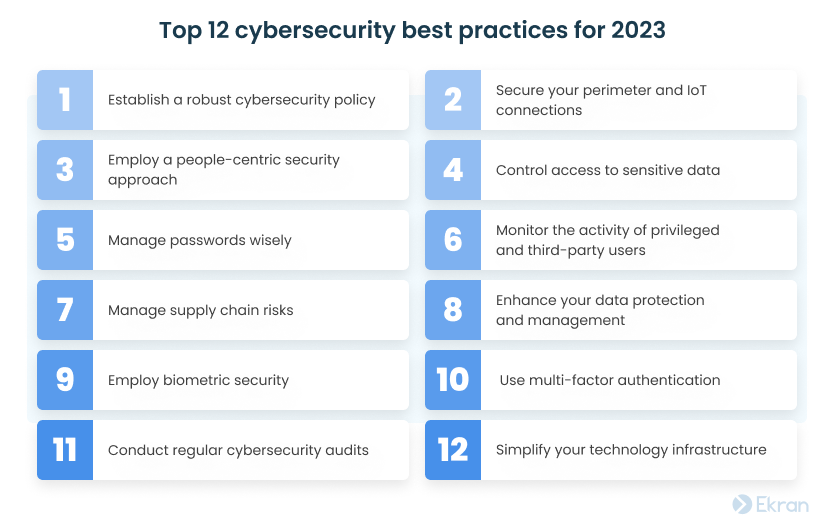 Top 12 cybersecurity best practices for 2023