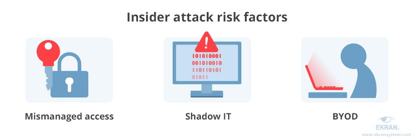 insider threat risk factors