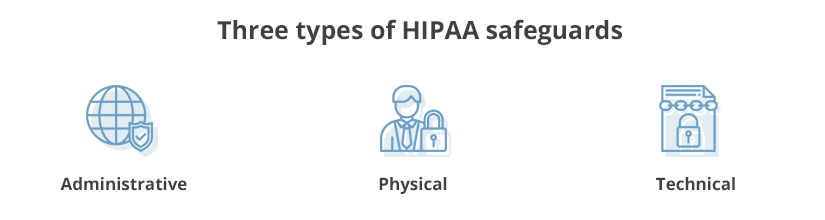 HIPAA safeguards