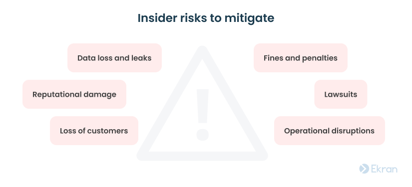 Insider risks to mitigate