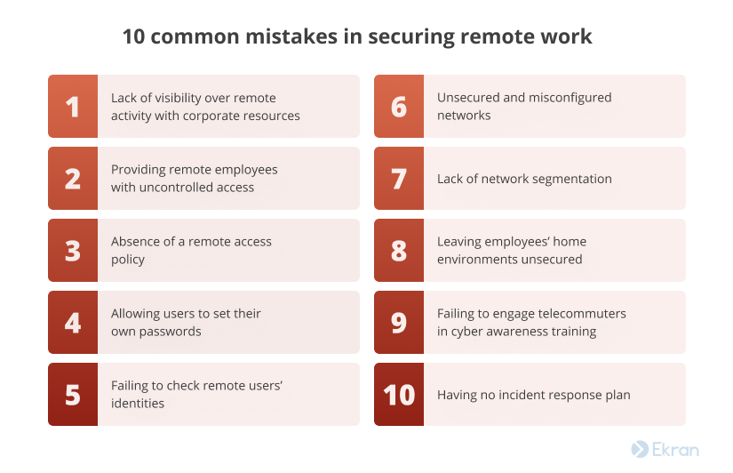 10 common mistakes in securing remote work
