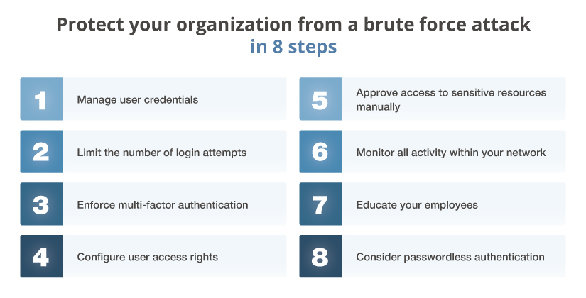 Protect your organization from a brute force attack in 8 steps