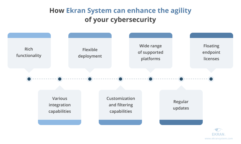 How Ekran System can enhance the agility of your cybersecurity