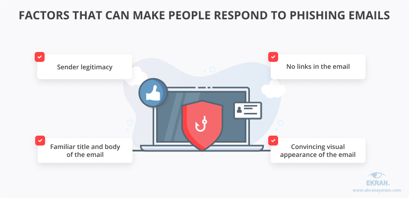phishing response factors