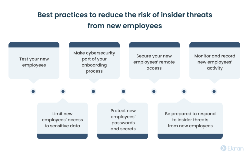 Best practices to reduce the risk of insider threats from new employees
