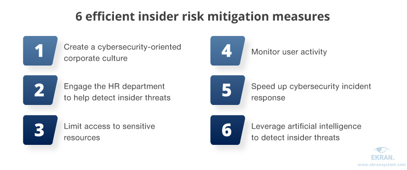 6 efficient insider risk mitigation measures
