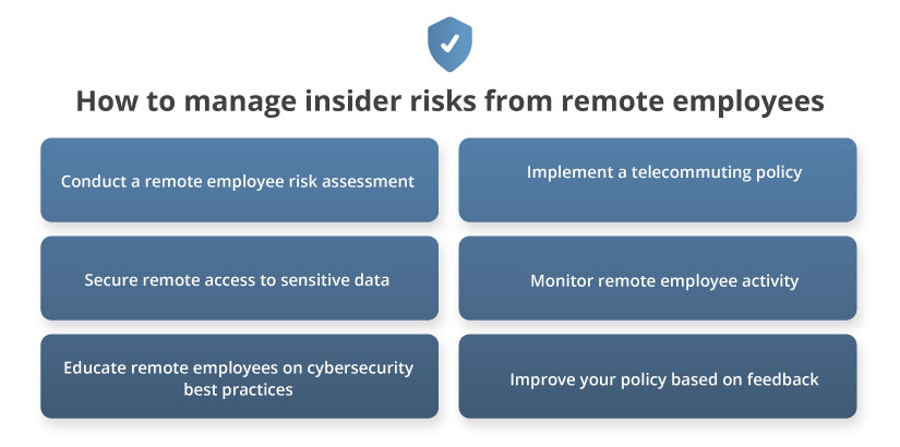 How to manage insider risks from remote employees