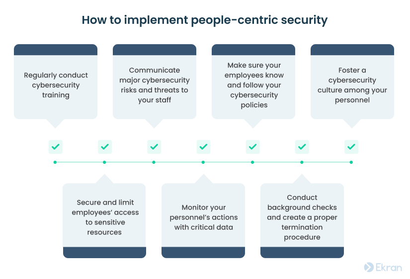How to implement people-centric security