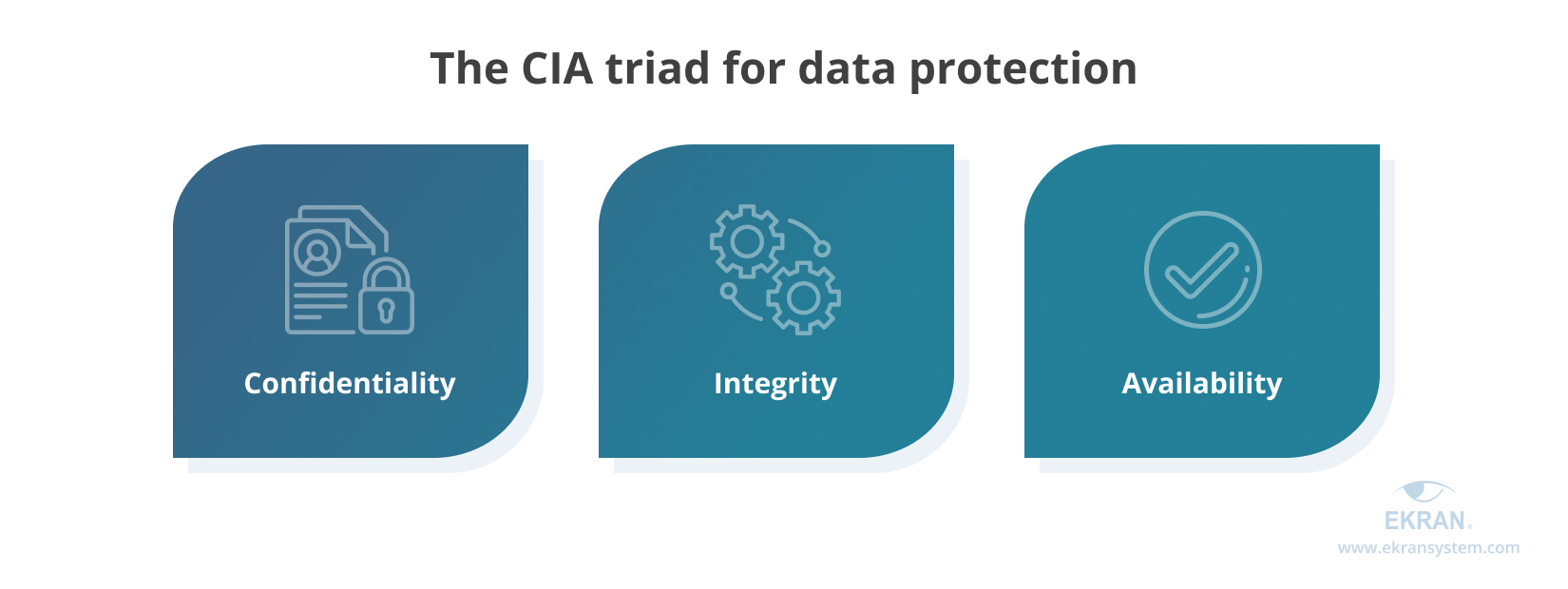 The CIA triad for data protection
