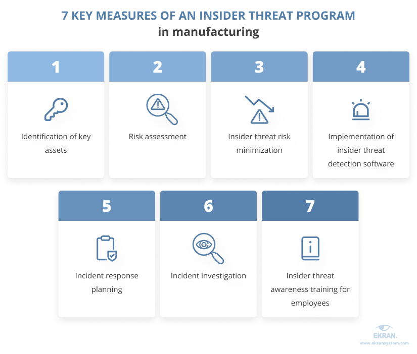 7 key measures of an insider threat program in manufacturing
