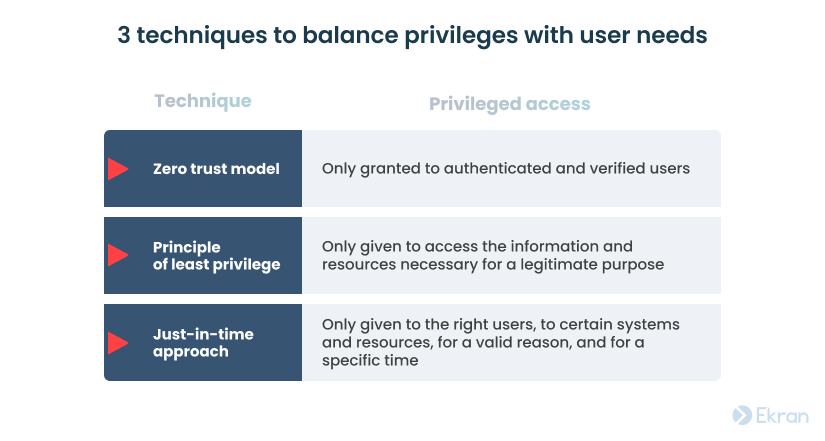 3 techniques to balance privileges with user needs