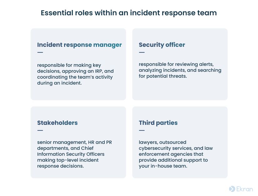 Essential roles within an incident response team