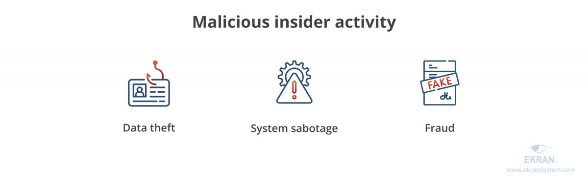 Malicious insider activity