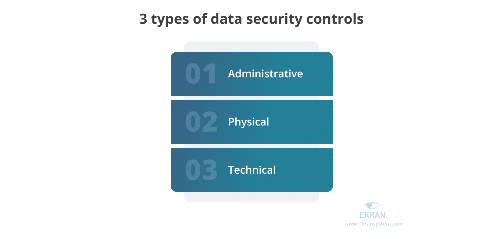types of data security controls