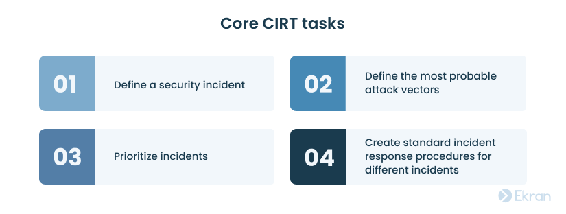 Core CIRT tasks