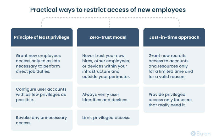 Practical ways to restrict access of new employees