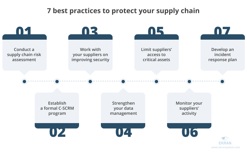 7 best practices to protect your supply chain