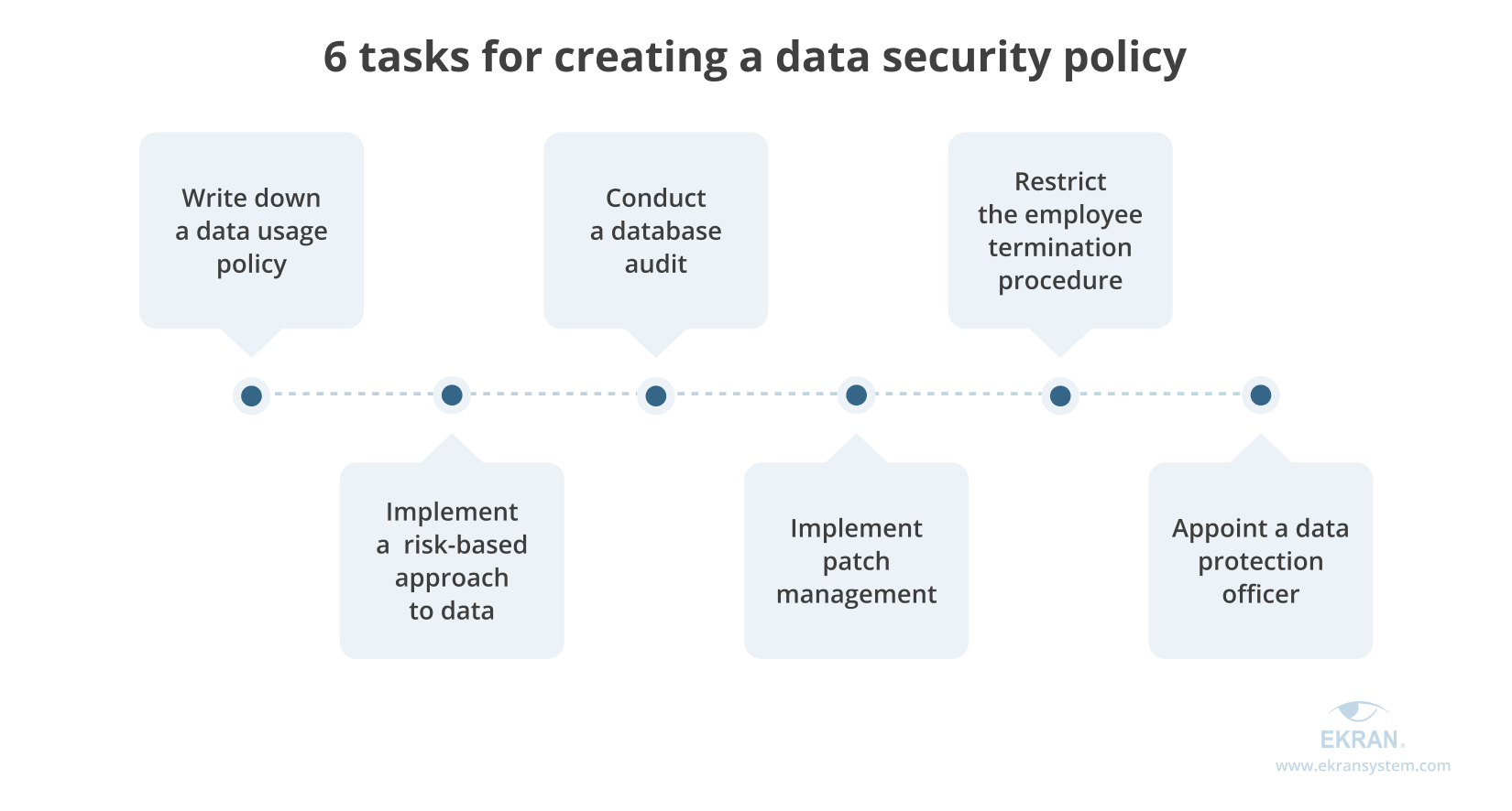 tasks for creating a data security policy