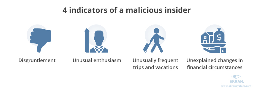 4 indicators of a malicious insider