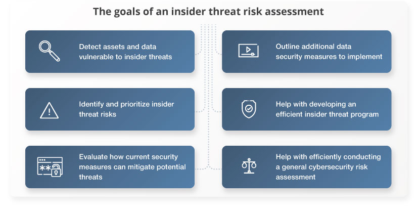 goals-of-insider-threat-risk-assessment