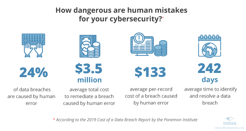 how-dangerous-are-human-mistakes-for-cybersecurity