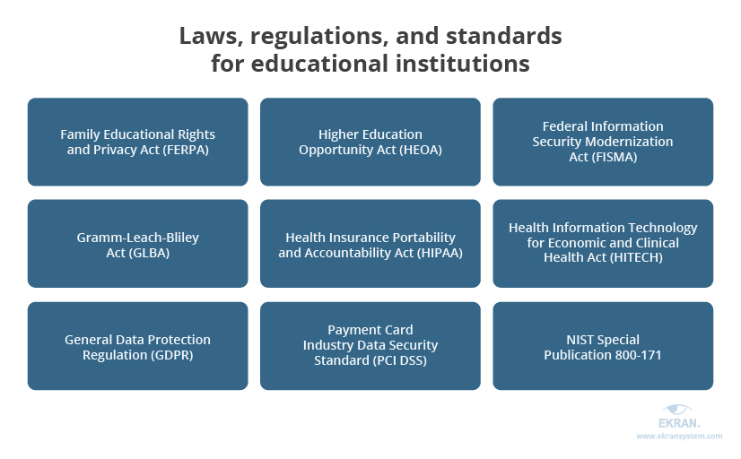 laws-regulations-and-standards-for-educational-institutions