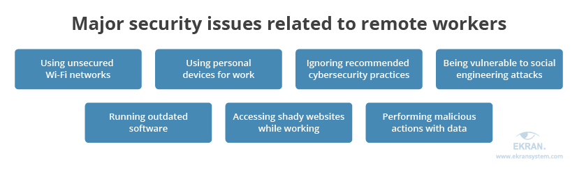 major-security-issues-related-to-remote-workers