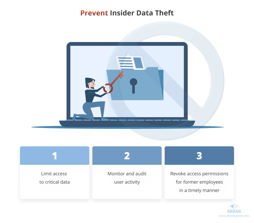 How to prevent insider data theft