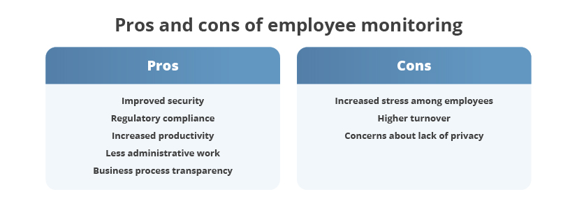 pros-and-cons-of-employee-monitoring