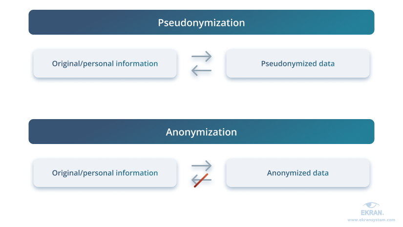 Pseudonymization and anonymization
